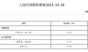 2019年银行贷款利率是多少？哪家银行贷款利率最低？（2019各大银行贷款利率表最新）