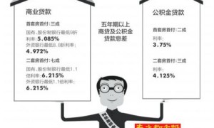 广州公积金贴息贷款方案获批 直接贴息给银行（广州偿还购房贷款本息提取住房公积金）