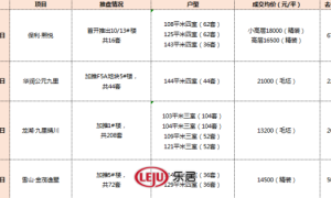 市场成交|上周济南4项目推出房源 一手住宅网签环比下降21%（市场成交价格计算公式）