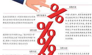 @房贷族，银行上线存量房贷利率查询功能（银行房贷利率在哪查看）