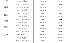官宣！刚刚，浙江各城市公布首套房贷款利率下限（浙江房贷利率2021最新利率表）