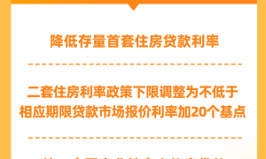 重磅！房贷首付、利率有变化！能省多少钱？（住房首付贷款利率）