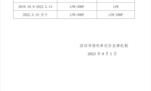 深圳：当前首套房贷利率为LPR+30BP，存量首套房贷利率调整需等通知（2021深圳首套房贷利率）