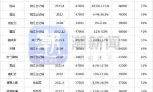 有小区二手房价超过10万/㎡！杭州江南岸红盘价格梯度表出炉（杭州市江南里房价）