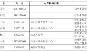 最新！徐州出台商品住房补贴政策！（徐州有住房补贴吗多少钱）