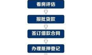 房子抵押贷款怎么贷?（个人房子抵押贷款怎么贷）