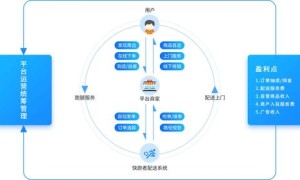 怎么运营一个本地便民服务号？（建立便民服务平台）