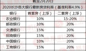 最新！2月长沙首套房贷款利率最低上浮10%（长沙首套住房贷款利率）