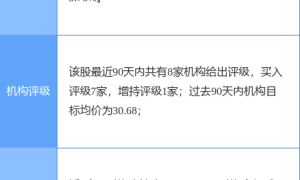 石基信息最新公告：全资子公司拟出售参股公司股权（石基信息总股本是多少）