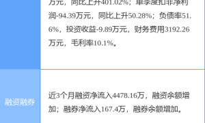 富通信息最新公告：子公司拟以1996万元将部分光缆生产设备出售予新澳科公司（富通信息最新消息新闻）