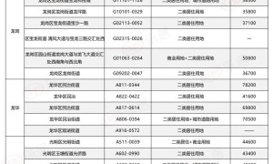 2022新房价格地图！当限价锁死新房价，周边二手业主怕了吗？（悦朝府新房价格走势）