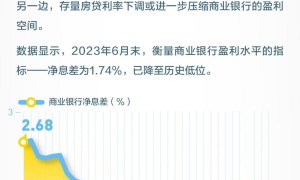 定了！存量首套房贷利率可降低，会省多少钱？一图速览（首套房利率政策）