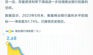 定了！存量首套房贷利率可降低，会省多少钱？一图速览（首套房利率政策）