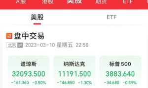 万亿硅谷银行爆雷最新消息！盘前停牌、正寻求整体出售！员工被告知在家办公…美又一银行股价腰斩，银行股暴跌（硅谷银行客服电话怎么打）