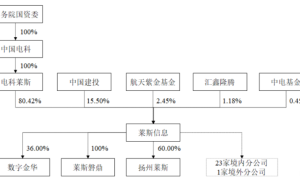 股价大涨超41%！莱斯信息科创板上市，最新总市值58亿元（莱斯信息技术公司）