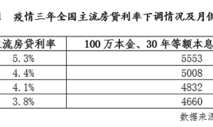 1月超15城下调首套房利率 西安首套房主流房贷利率4.1%（2021年西安首套房贷利率）