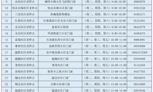 最新！长春各区公布便民核酸采样点（长春核酸检测24小时医院）